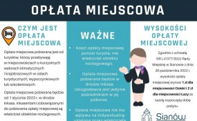 Opłata miejscowa 
