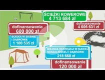 SIANÓW FUNDUSZE